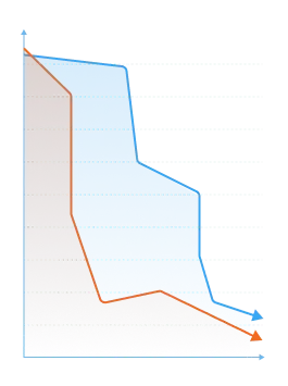 Zmniejszenie kosztów rekrutacji i szkolenia